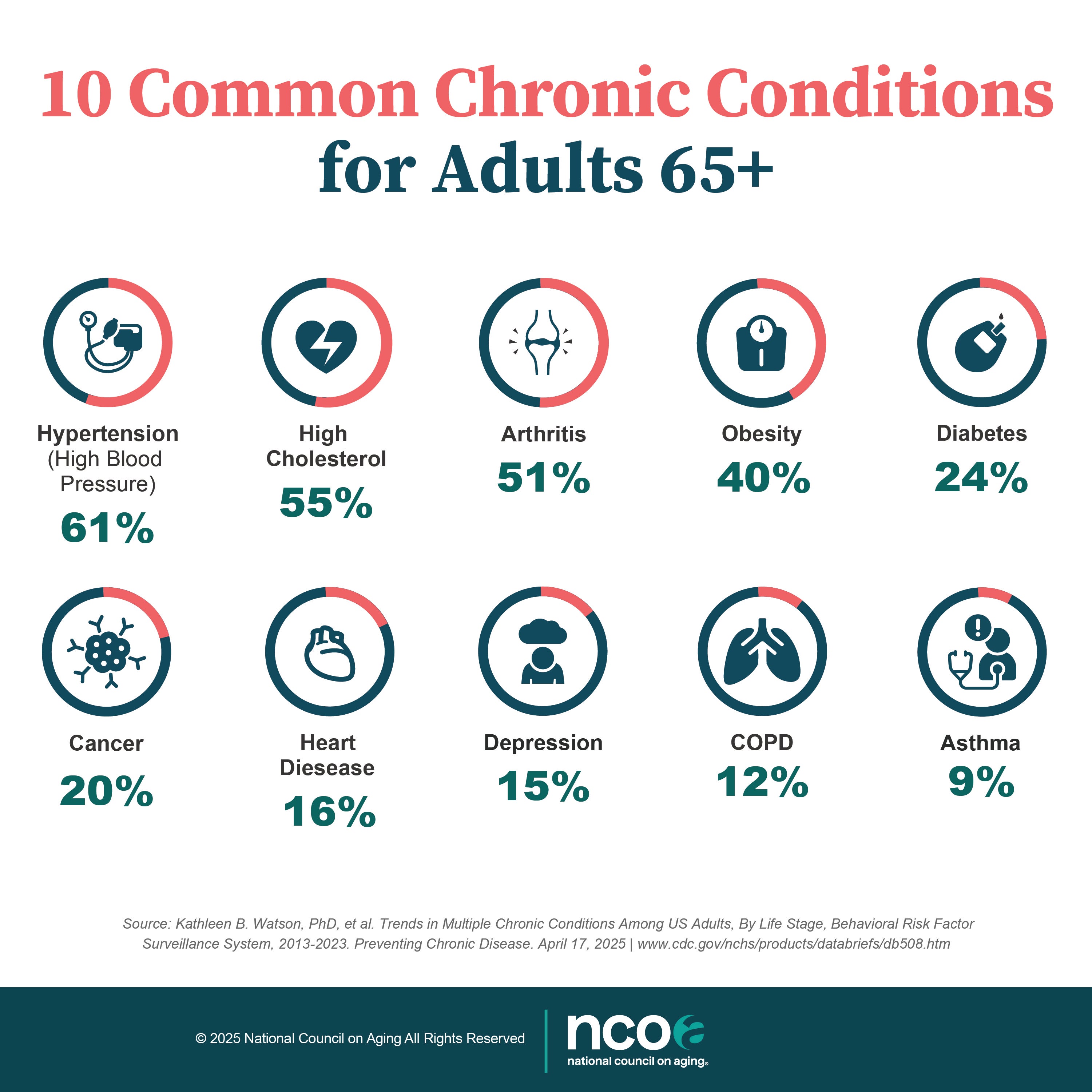 The Top 10 Most Common Chronic Diseases for Older Adults